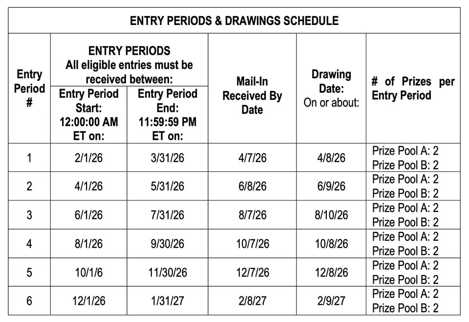 Entry Periods & Drawings Schedule