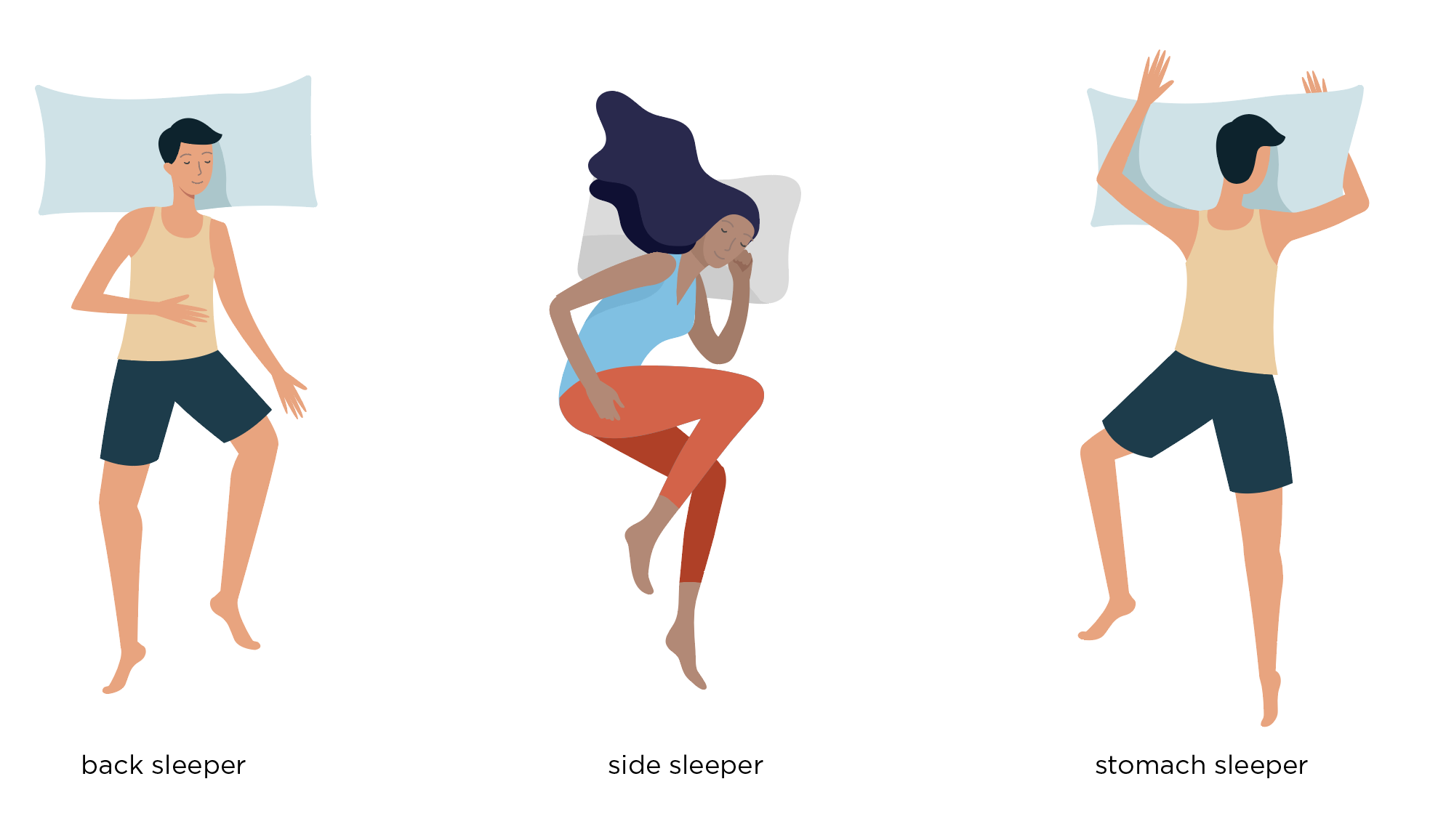 Types of sleep position illustration depicting a baack sleeper, side sleeper, and stomach sleeper