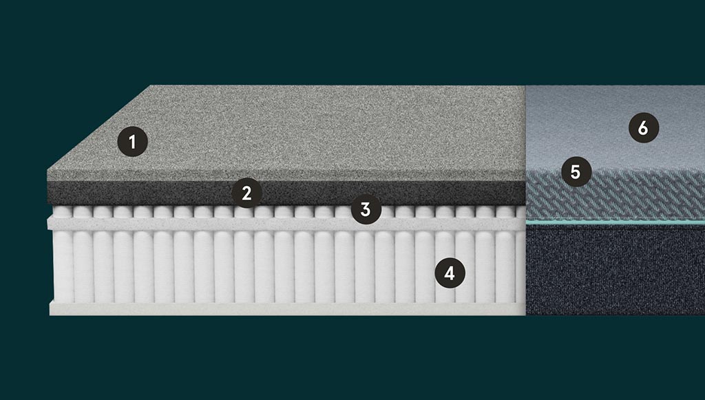 Tuft & Needle Raymour & Flanigan