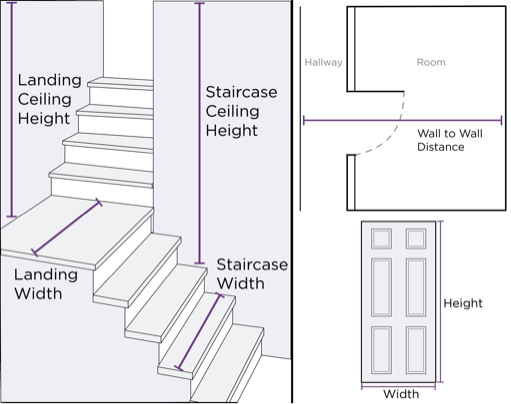 How to Measure for Furniture Delivery Raymour & Flanigan