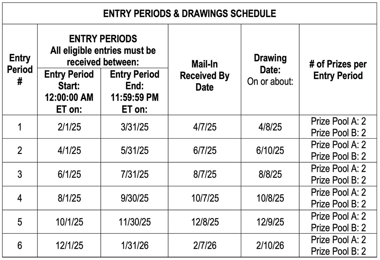 Entry Periods & Drawings Schedule