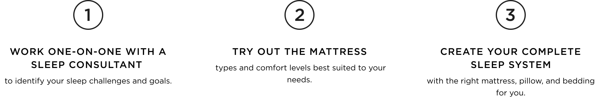 Ready to take the comfort test Find a Store Near You